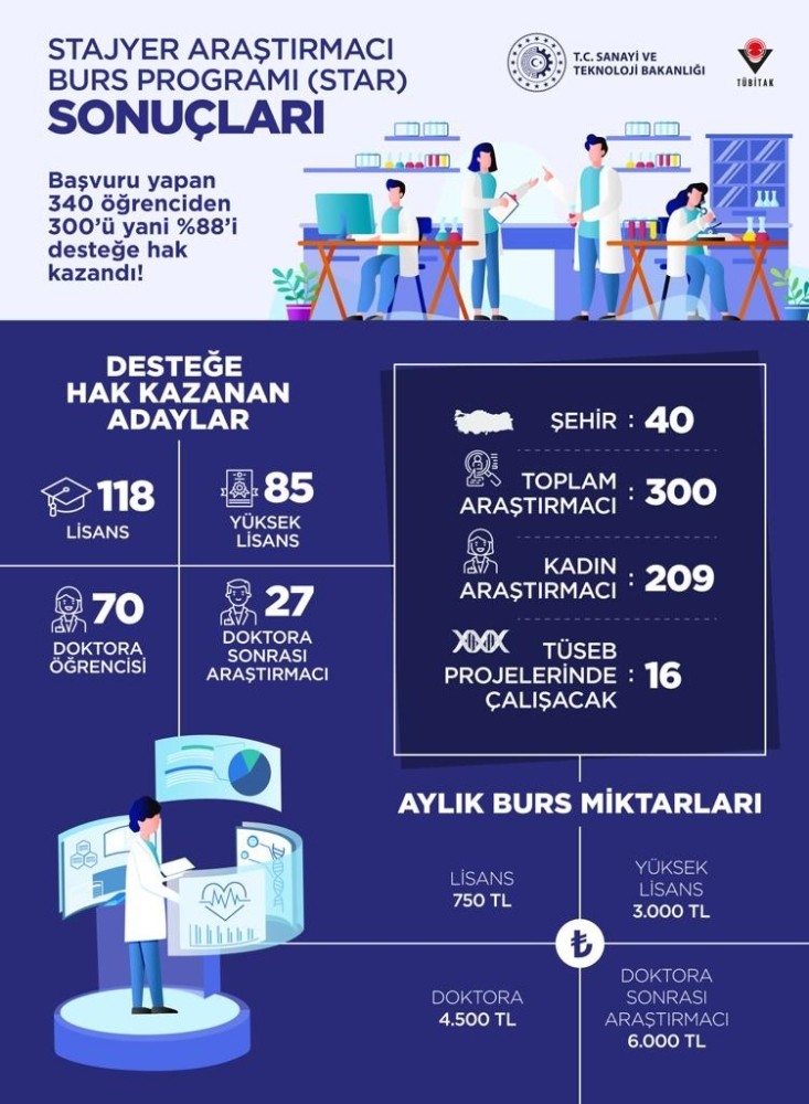 Bakan Varank duyurdu; Covid-19’la mücadeleye omuz verecek araştırmacılar belli oldu 