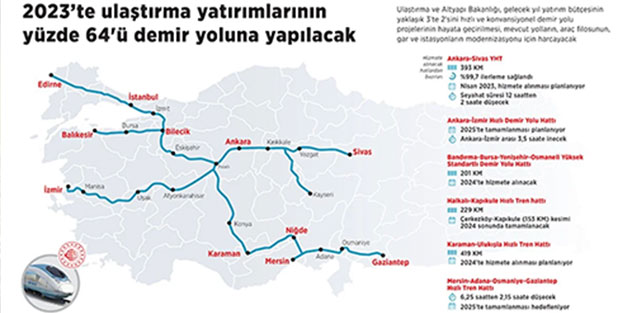 Bakanlık'tan demiryolu müjdesi