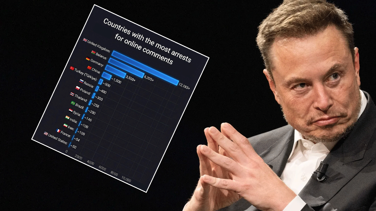 Batının özgürlük masalı yerle bir oldu! Elon Musk o gerçeği tek kareyle ifşa etti!