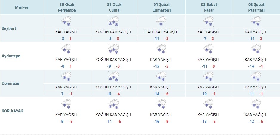 Bayburt kar yağışı etkisi altına giriyor 
