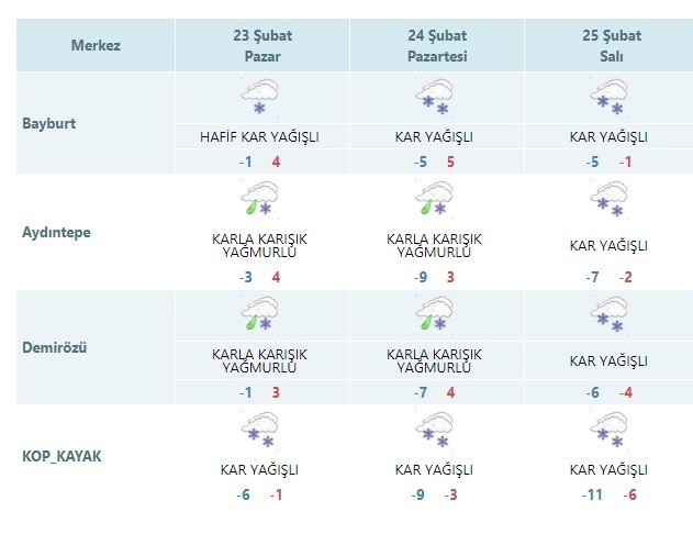 Bayburt’un yüksek kesimlerinde aralıklı kar yağışı bekleniliyor 