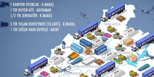 Baykar, Akıncı ve TB2’lerin deprem bölgesinde görev uçuşu! AFAD ile koordineli destek devam ediyor