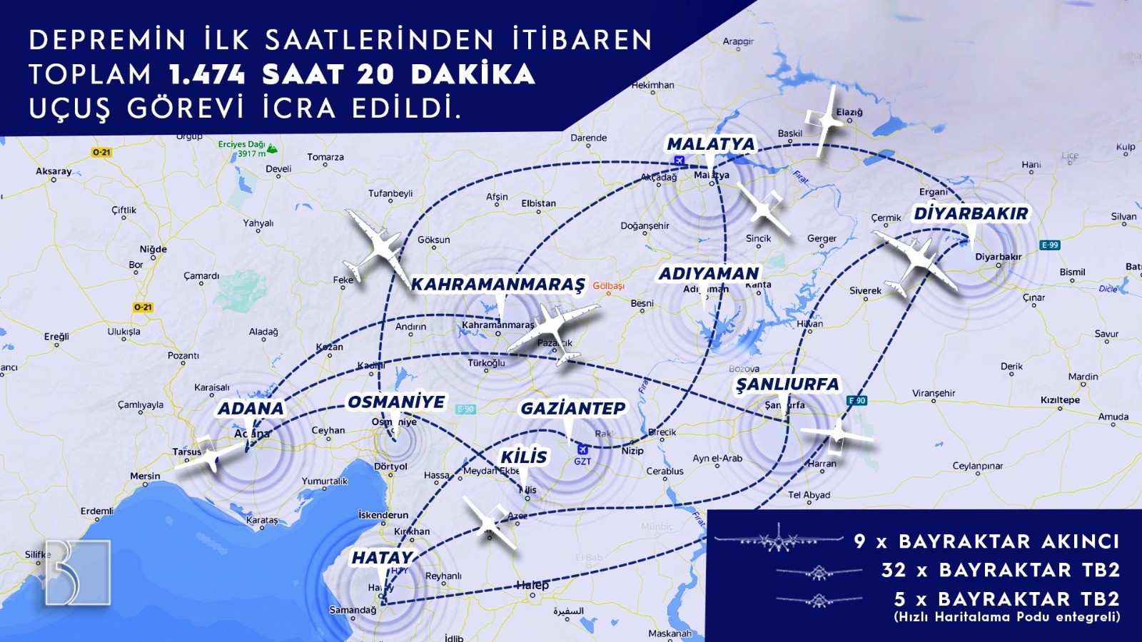 Bayraktar Akıncı ve TB2’ler vızır vızır