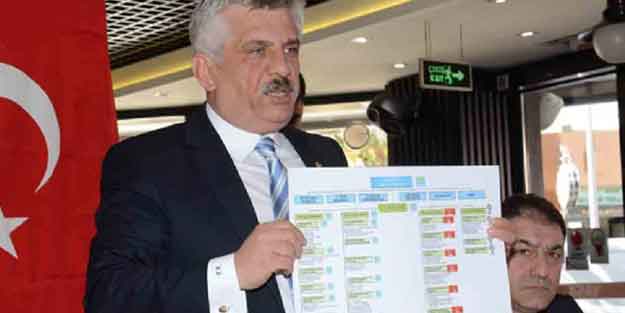 Belge ile açıkladı! CHP-İYİ Parti ittifakı orayı HDP'ye verecek