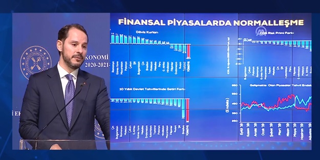 Bakan Albayrak enflasyon hedefini açıkladı