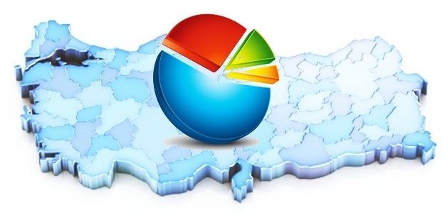 Beş farklı şirket beş farklı anket