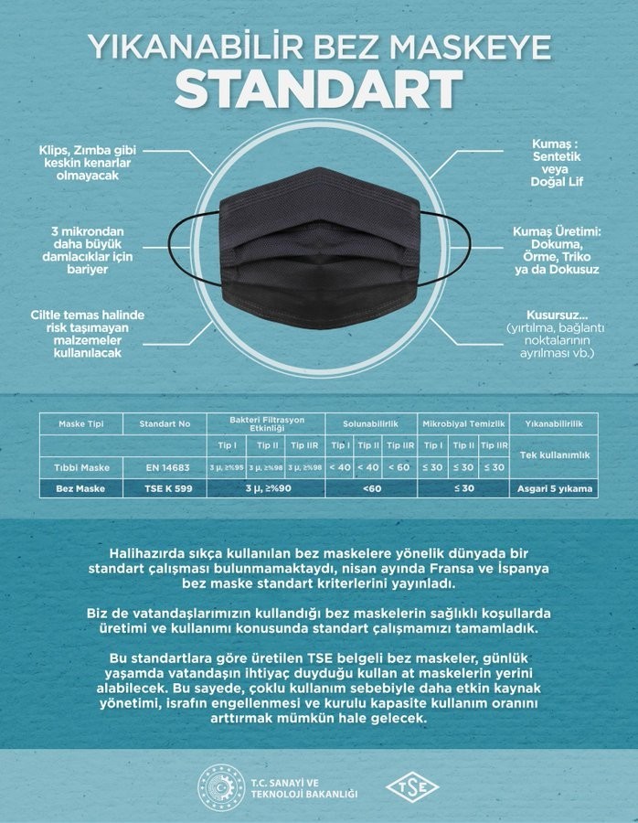 Bez maskeye standart geldi 