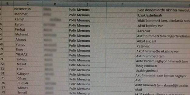 Bingöl'deki fişleme iddialarına yönelik soruşturma