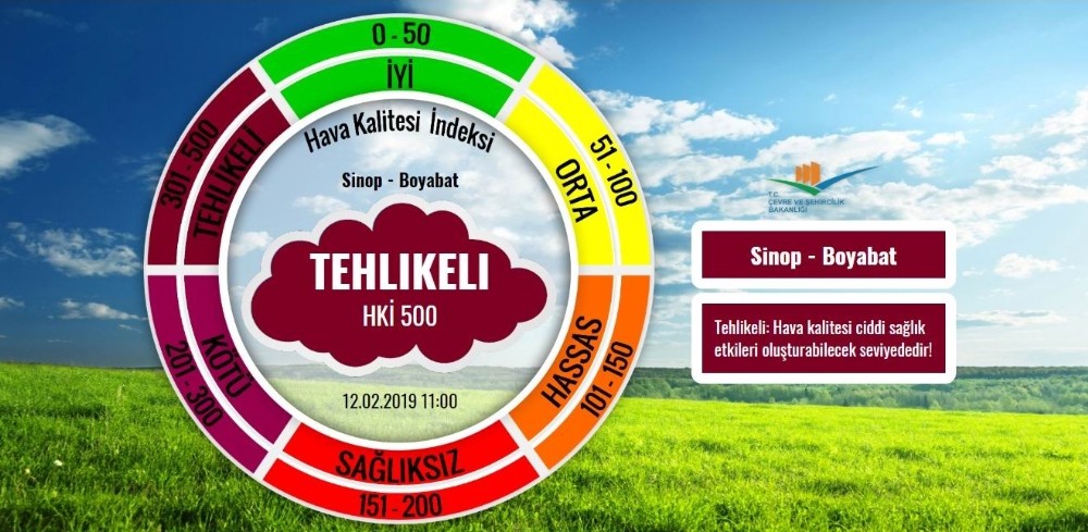 Boyabat’ta hava kalitesi tehlikeli seviyeye geldi 