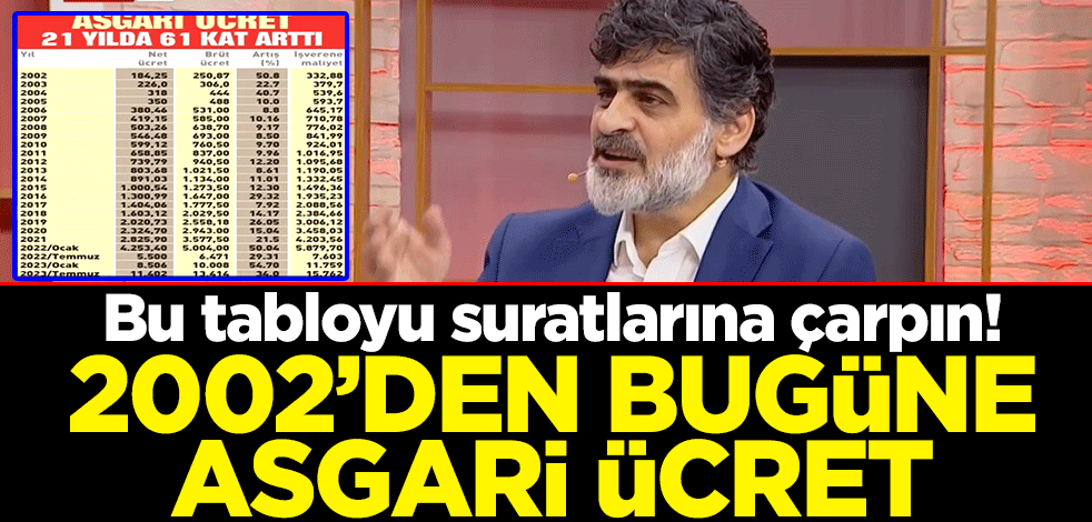Bu tabloyu suratlarına çarpın! 2002’den bugüne asgari ücret