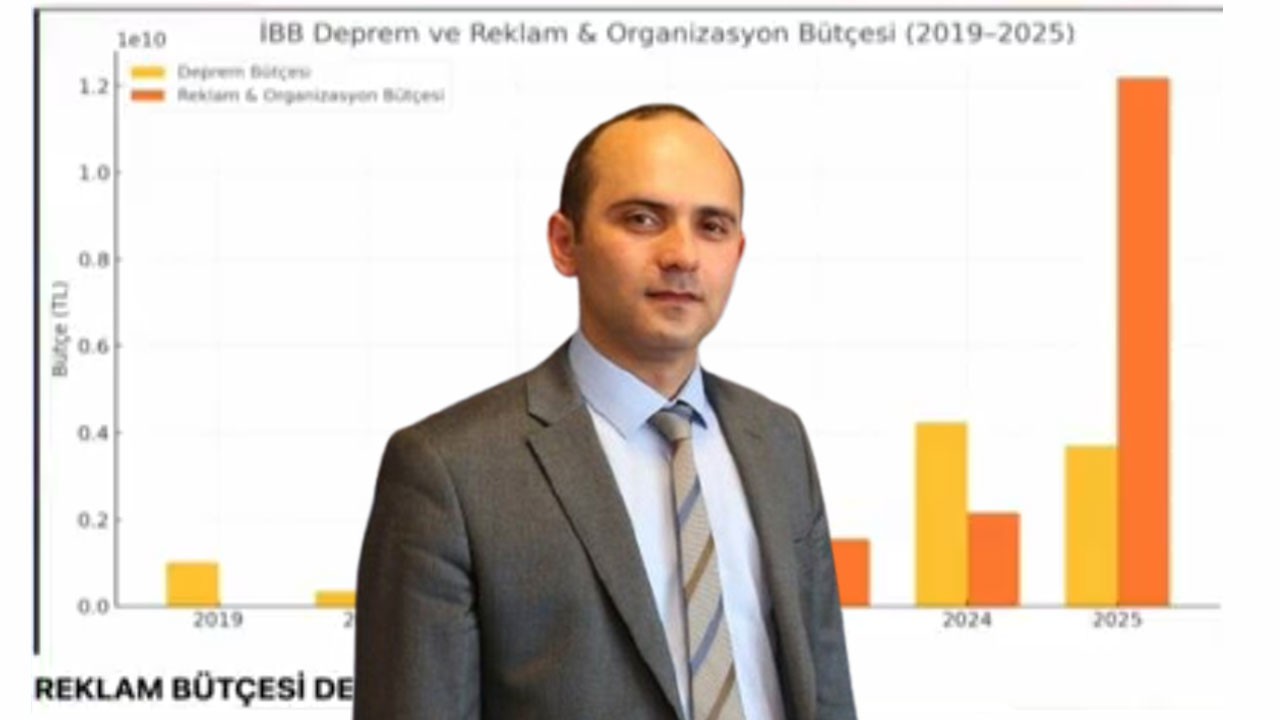 Bu tabloyu Tayfun Kahraman'ın gözüne sokun!