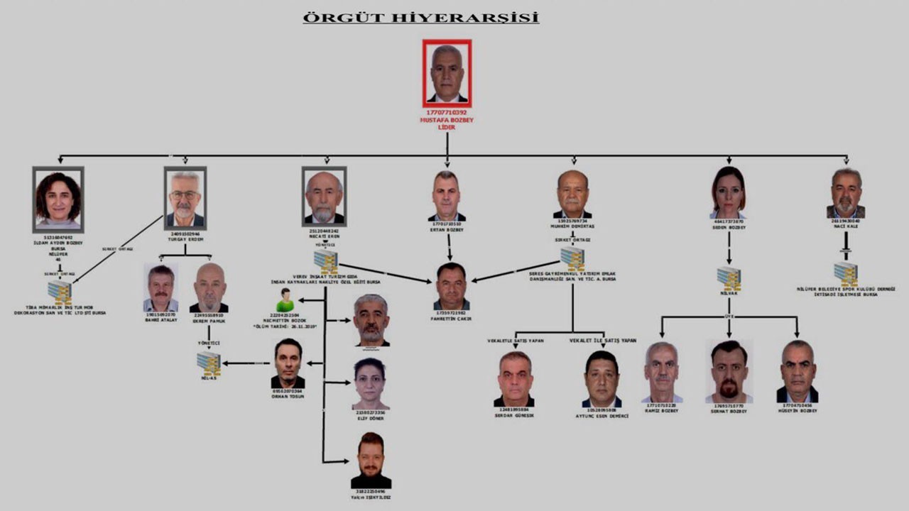 Bursa’da büyük yolsuzluk operasyonu! Kimler tutuklandı, kimler serbest bırakıldı? İşte tüm detaylar
