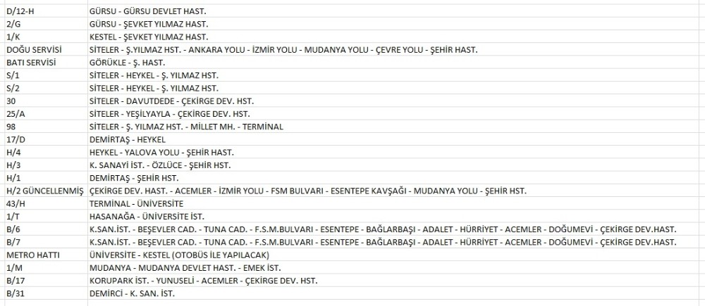 Bursa’da 