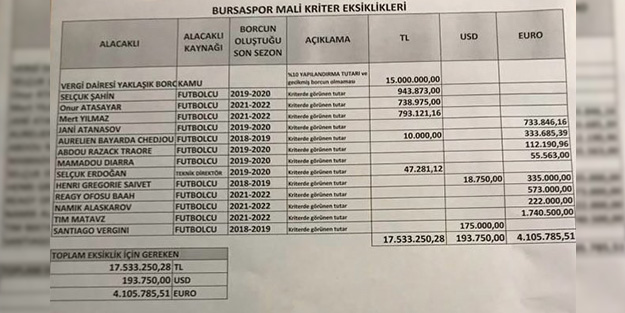 Bursaspor Kulübü: “Utanmadan sıkılmadan ..