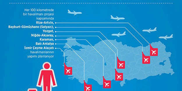Büyük sürpriz! 7 havalimanı daha geliyor…