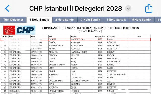 Canan Kaftancıoğlu’na siyasi yasak getirilmedi mi? Getirildiyse bu rezalet ne?