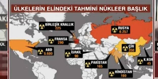 Canlı yayında açıkladı: Türkiye nükleer silah sahibi olmalı