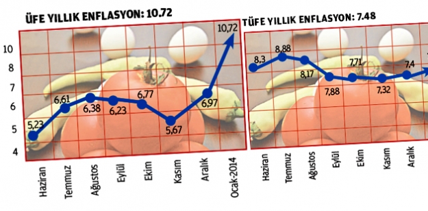 Çarliston zirveye tırmandı