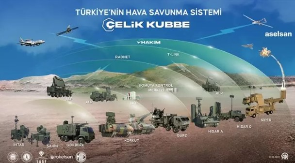 Çelik kubbe Yunanistan’ı salladı! Öve öve bitiremediler