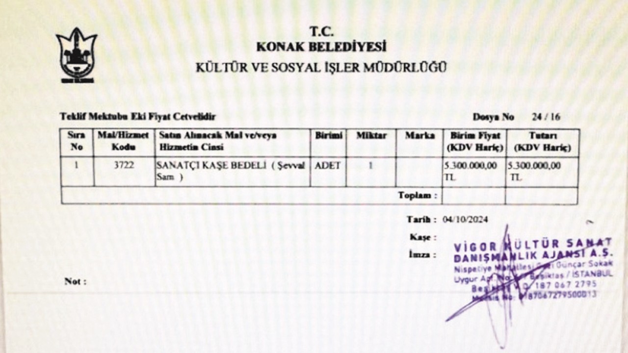 CHP’li Konak’ta SGK’ya para yok, Şevval’a var