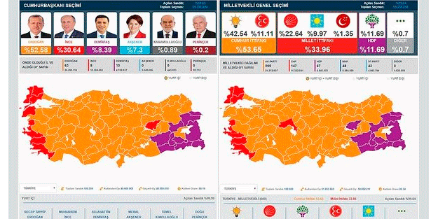 CHP'nin anket oyunu! Her seçim öncesi aynı manipülasyon