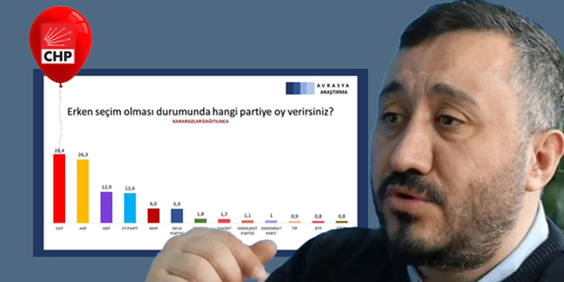 CHP'nin 'balon' anketçisi milletvekili adayı oldu!