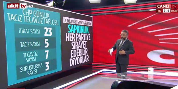 CHP'nin taviz tecavüz tablosu ortadayken CHP’li kadınlar otobüs gezdirecek!