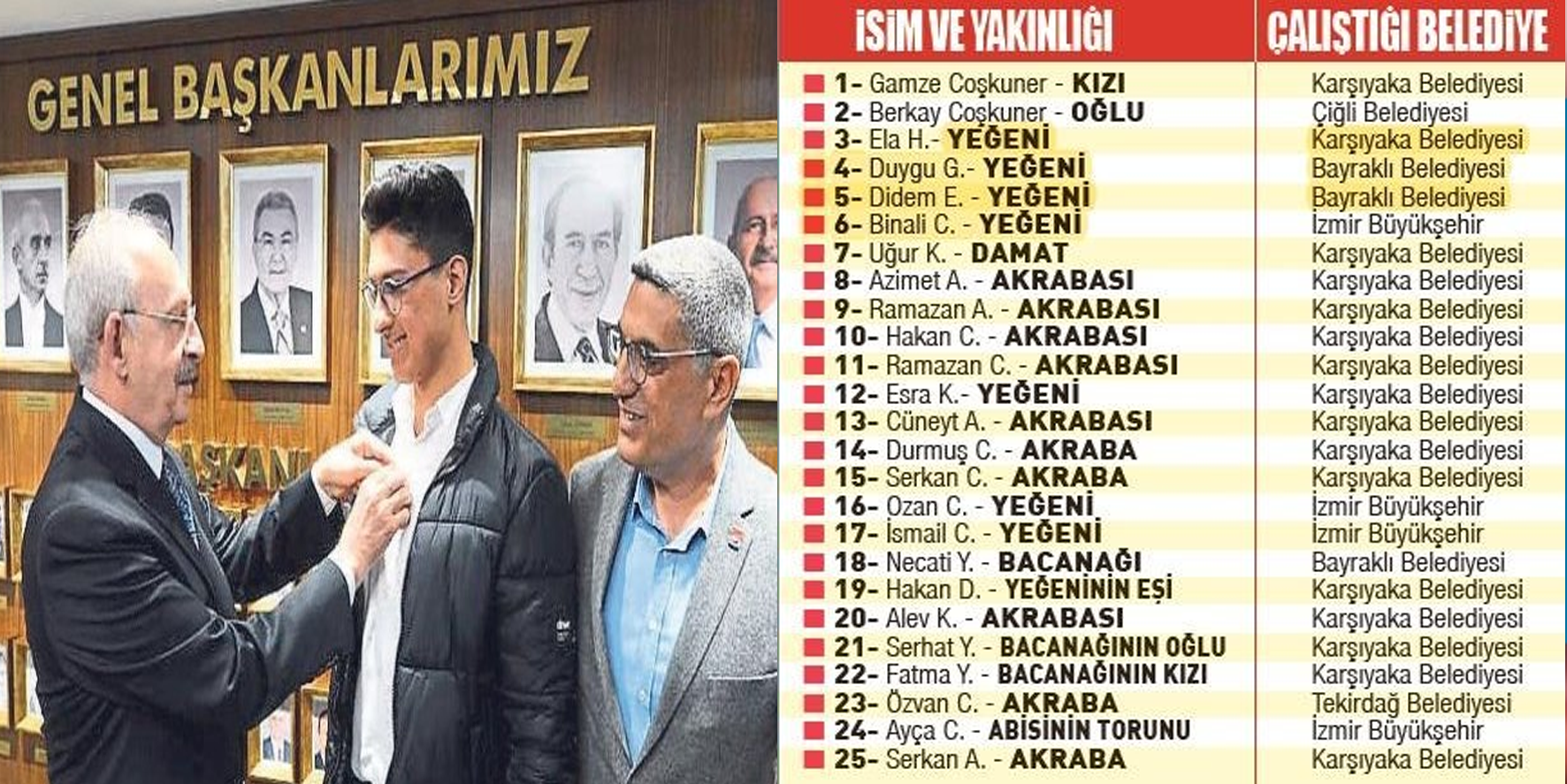 CHP'nin torpil listesi ortalığı karıştırdı!