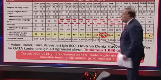 Cihat Yaycı tek tek anlattı... İşte FETÖ'nün askeri sınav hileleri