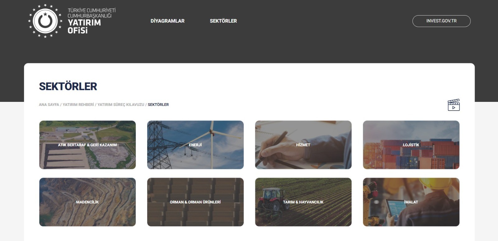 Cumhurbaşkanlığı Yatırım Ofisi ‘Yatırım Süreçleri Kılavuzu’nu Yayınladı