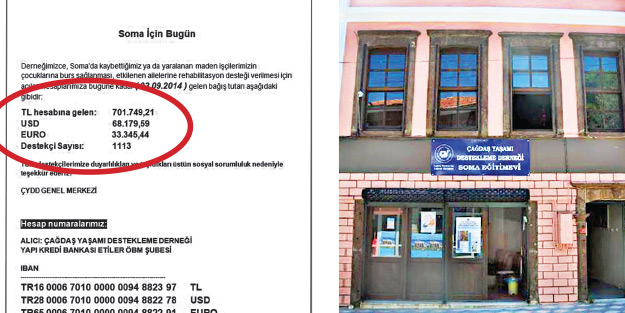 Soma yetimlerinin parası ÇYDD binasına