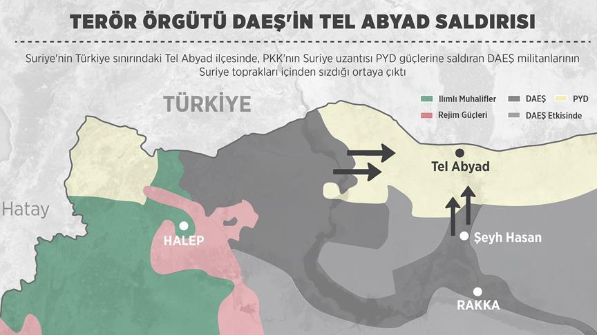 DAEŞ militanlarının Tel Abyad'a Suriye içinden sızdığı ortaya çıktı