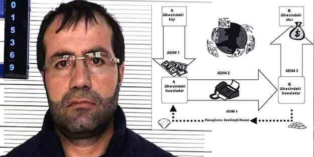 Dağdan inen PKK'lı terörist iş adamı olup örgüte para toplamış!