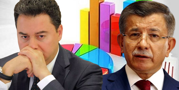 Davutoğlu ve Babacan umduğunu bulamadı! Yeni partiler ankette çakıldı