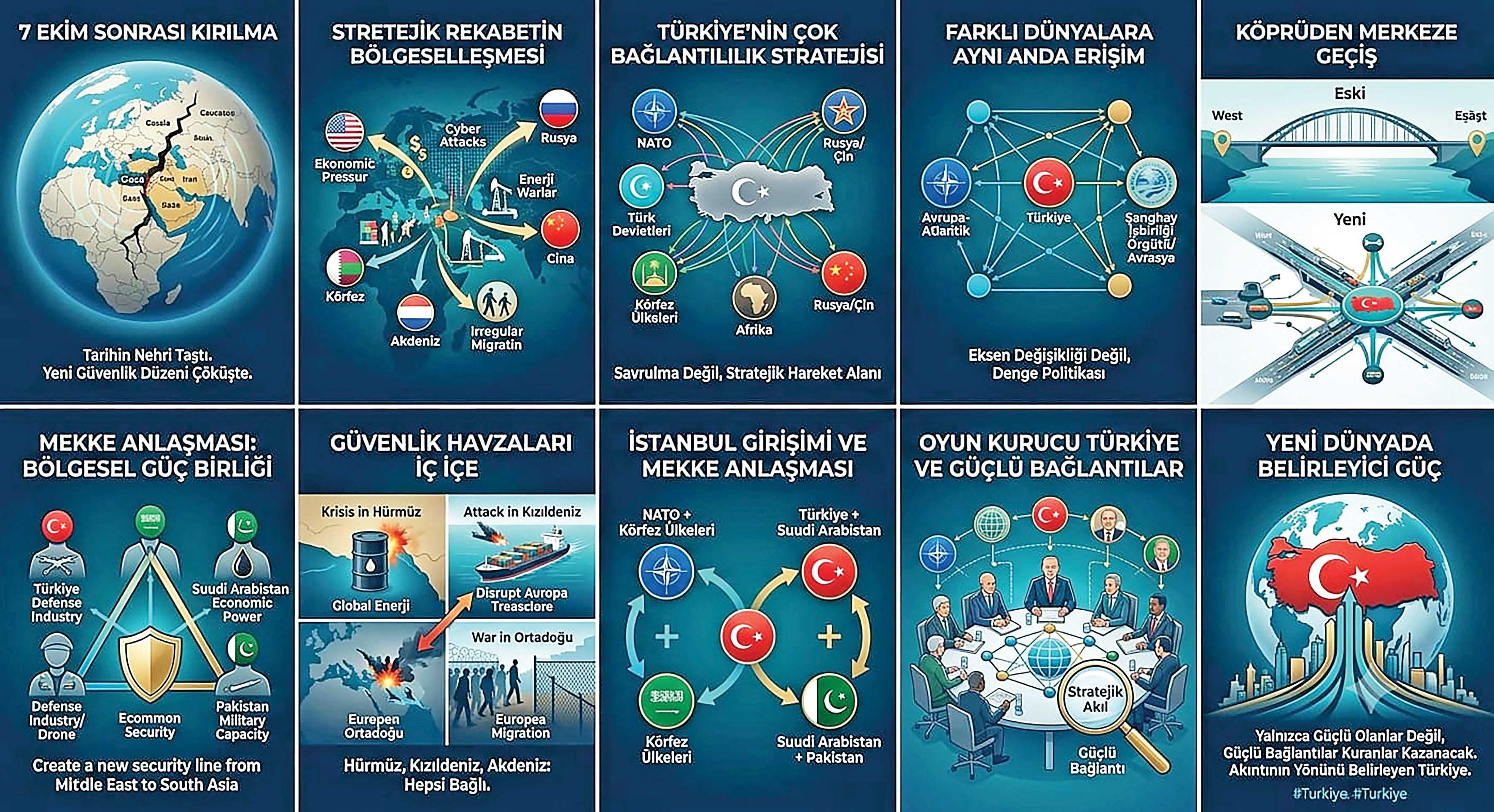Değişen Dünyada Türkiye’nin Çok Bağlantılılık Stratejisi