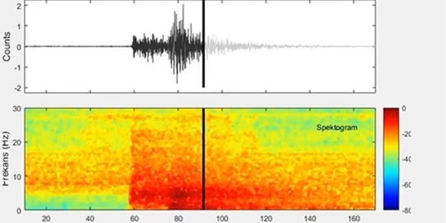 Depremin yeraltındaki sesi ortaya çıktı!