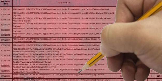 DGS ek tercih ne zaman 2021? DGS ek tercih kontenjanları 2021