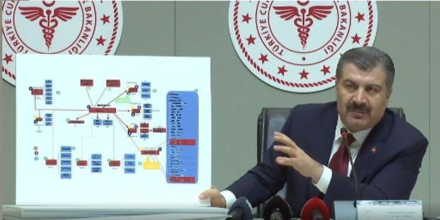 Diyarbakır koronavirüs vaka sayısı kaç?
