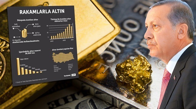 Dünya altına yöneliyor