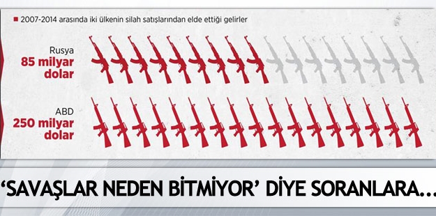'Savaşlar neden bitmiyor?' sorusunun cevabı