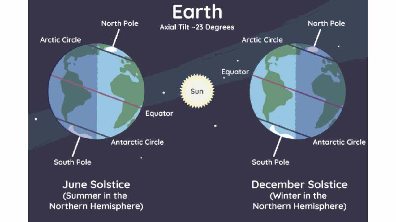 Düz dünya teorisini savunanlar şaşkına döndü: Antarktika'ya gittiler, sonuç hüsran oldu