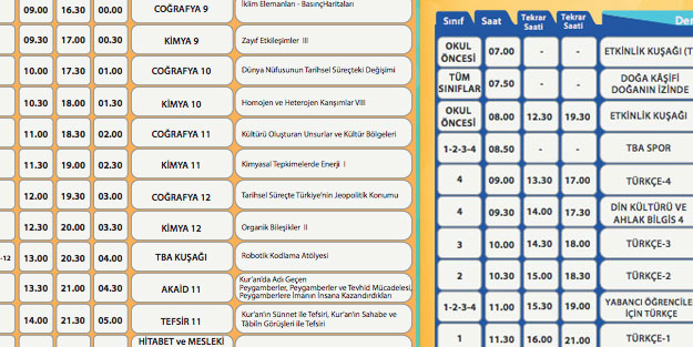 EBA’da hangi dersler var? EBA TV bugün hangi canlı dersler var? EBA TV 10 Mart ders programı