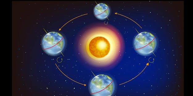 İlkbahar ekinoksu ne zaman? Ekinoks neye denir? Ekinoks nasıl oluşur?