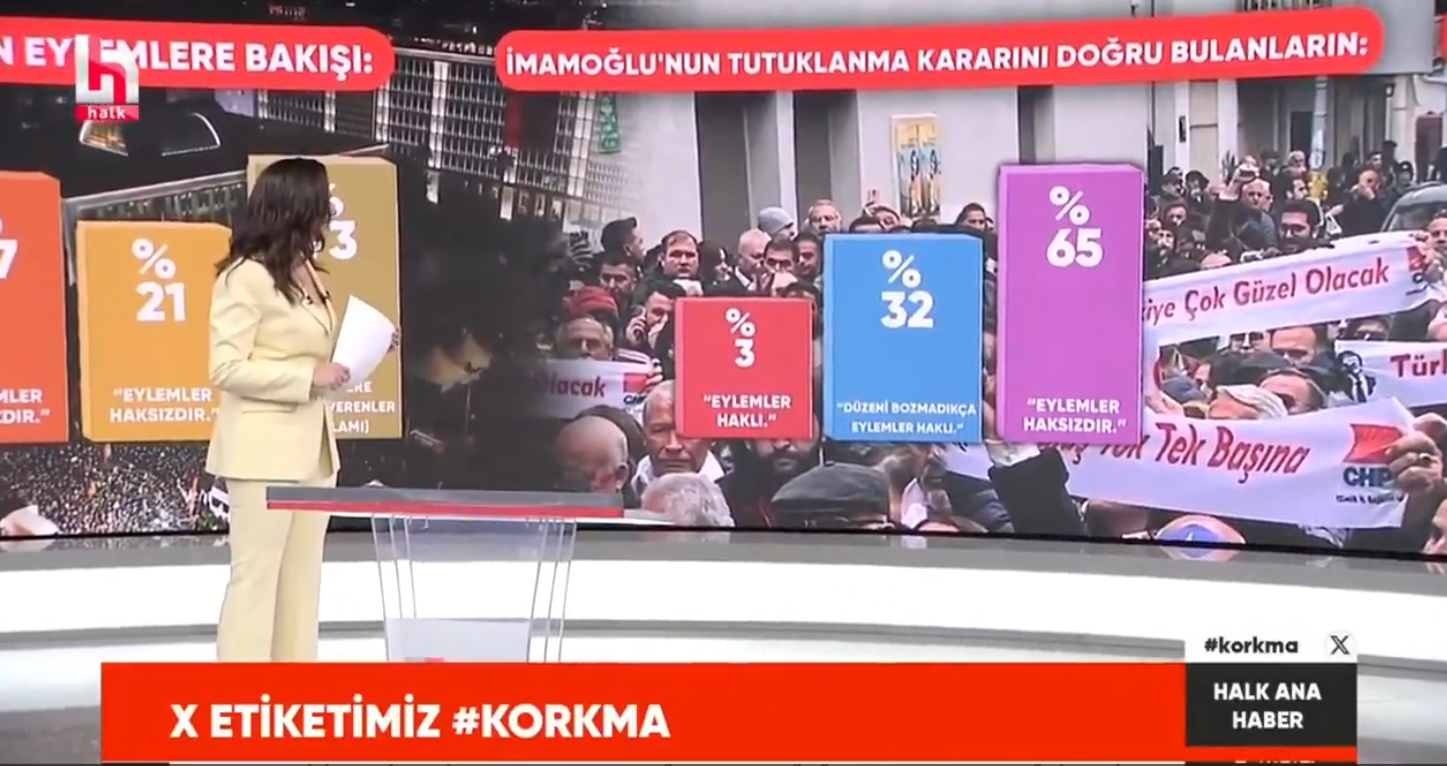 Ekrem anketi paylaşan Ece Üner’in zor anları! Kemalist seyircileri böyle kekliyorlar Kendi maskesini kendisi indirdi bize de yayınlamak kaldı