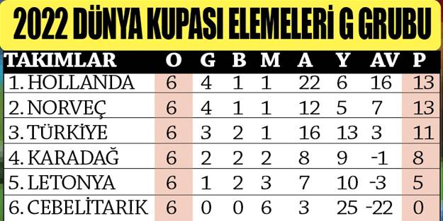 Elemelerde A Millilerin Puan Durumu