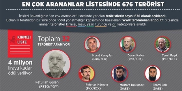 En çok arananlar listesinde 676 terörist