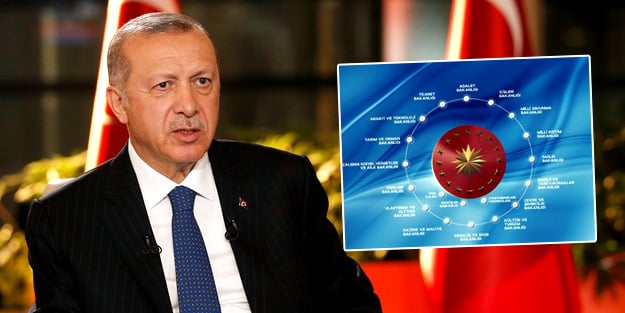 Reis-i Cumhur Erdoğan ilk kez açıkladı! İşte Cumhurbaşkanlığı sistemi