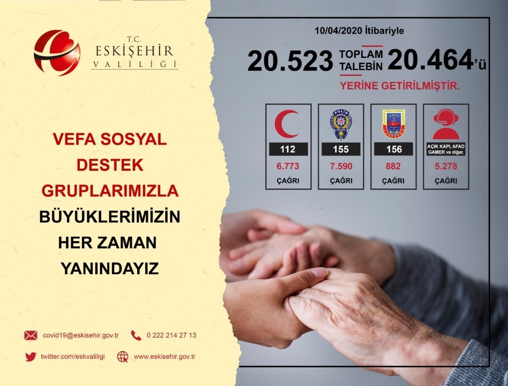 Eskişehir Vefa Sosyal Destek Grubu 20 bin 464 talebi yerine getirdi 