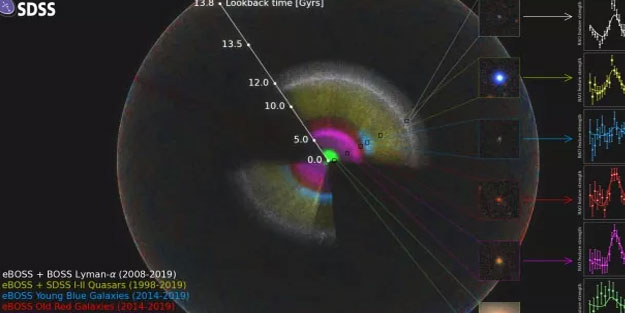 Evrenin en geniş 3 boyutlu haritasını çıkardılar