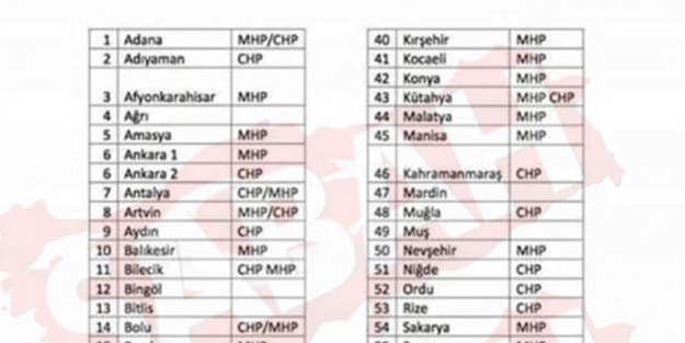 FETÖ hangi ilde kime oy verecek?